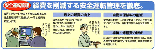 �y���S�^�]�Ǘ��z�o����팸������S�^�]�Ǘ���O��